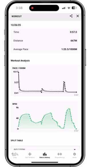Rogue App パフォーマンス分析